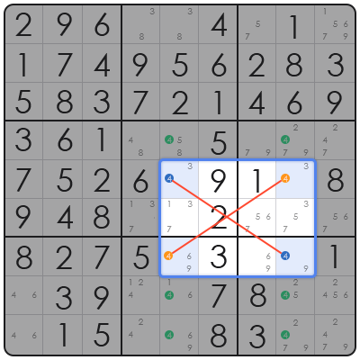 expert sudoku strategy